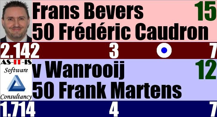 Scorebord voor een teamwedstrijd