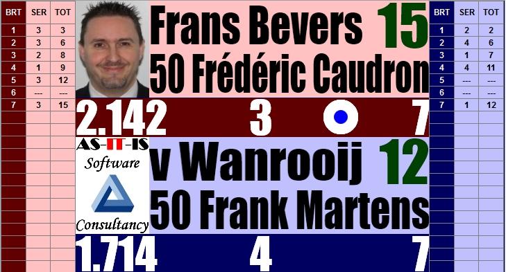 Tellijst op het scorebord