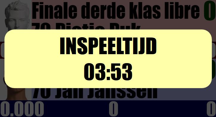 Individuele wedstrijd op het scorebord
