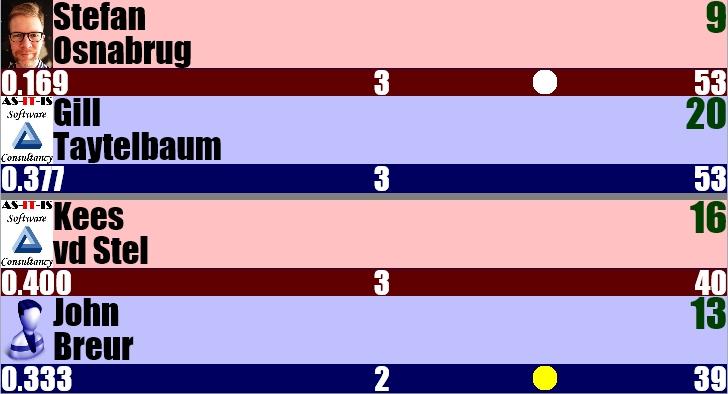 Vier externe scoreborden in splitscreen