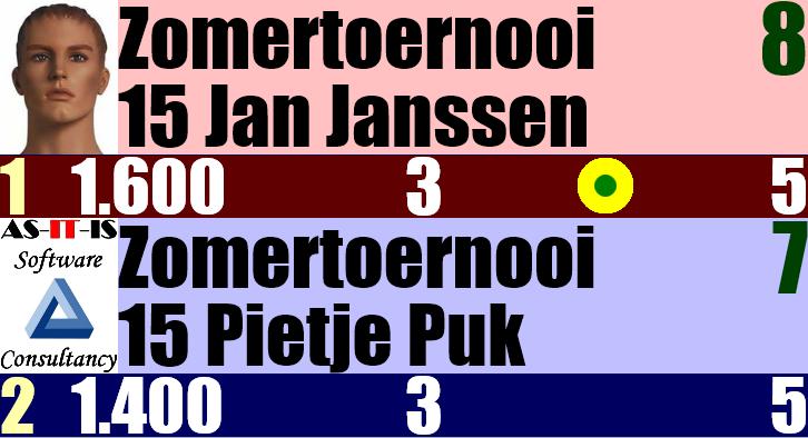 Setmodus op het scorebord