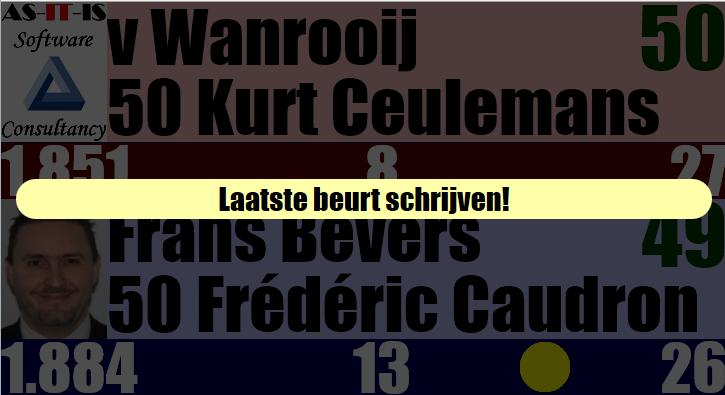 Voorbeeld van een melding op het scorebord